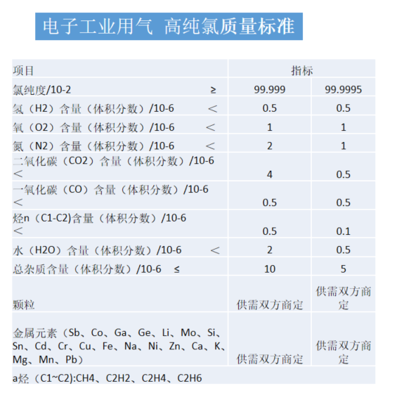 电子级氯气